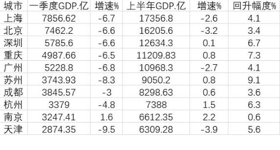 苏苏gdp_涂山苏苏