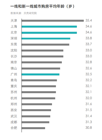 深圳外来人口有多少_算笔账 利率下调 贷款买房能省多少钱(3)