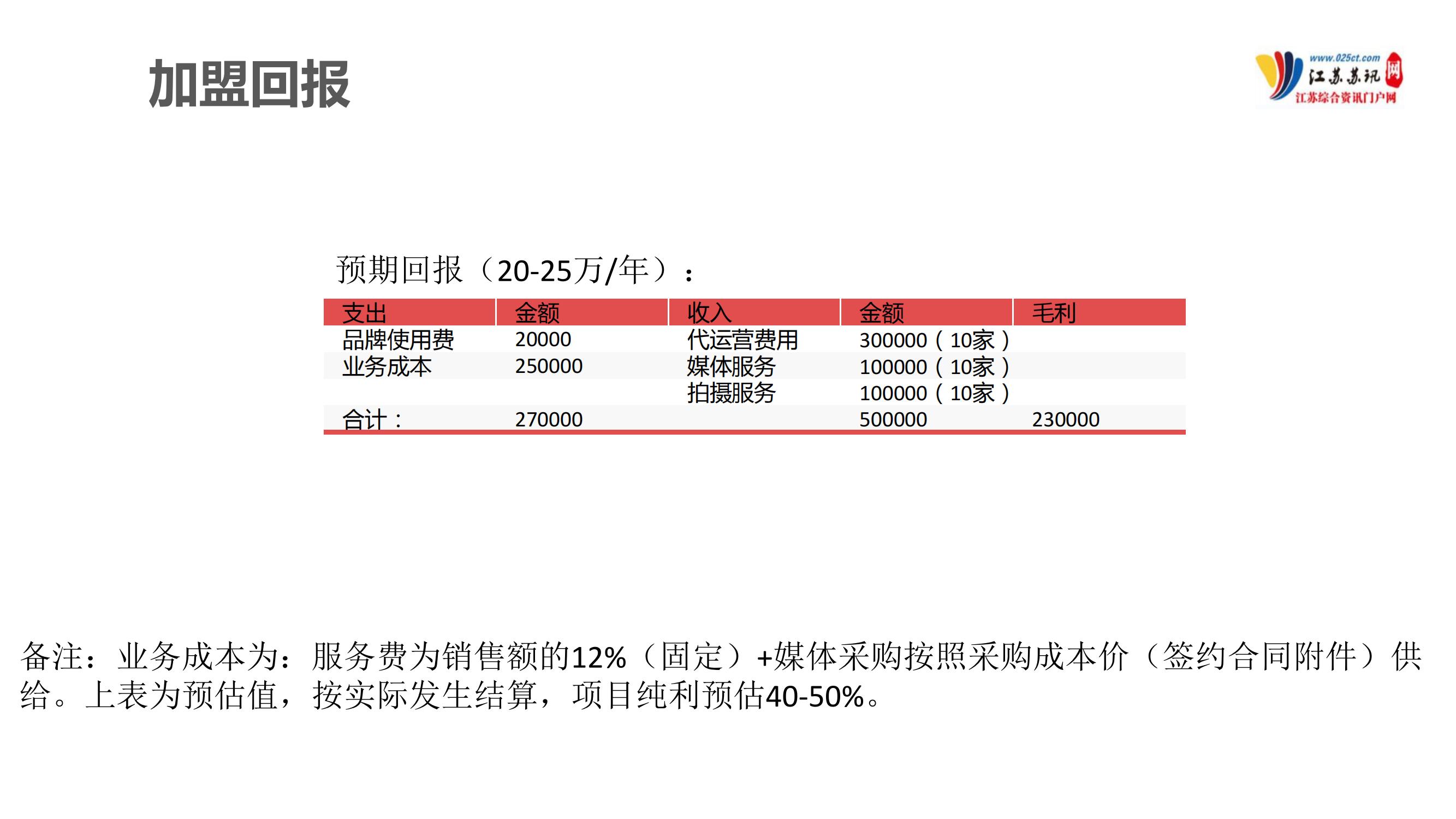 苏讯网招商介绍2024(1)_29