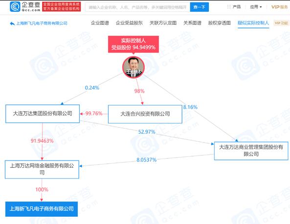 腾百万电商梦彻底破灭 王健林的“飞凡网”清算注销