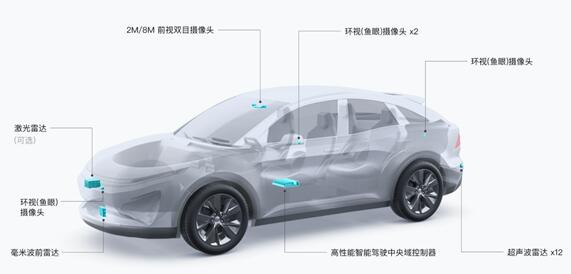 跑步进入汽车领域 大疆车载业务团队快速扩张：成员已近千人